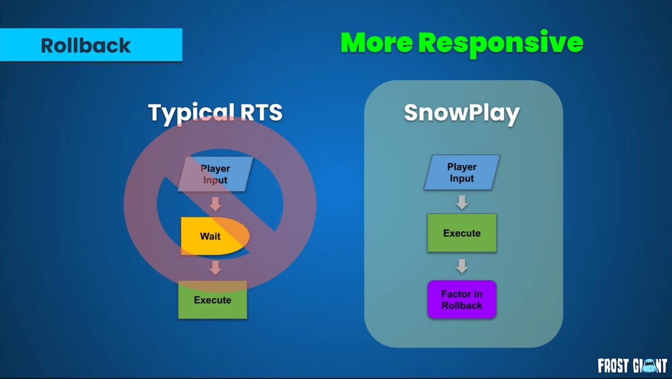 Stormgate SnowPlay rollback netcode