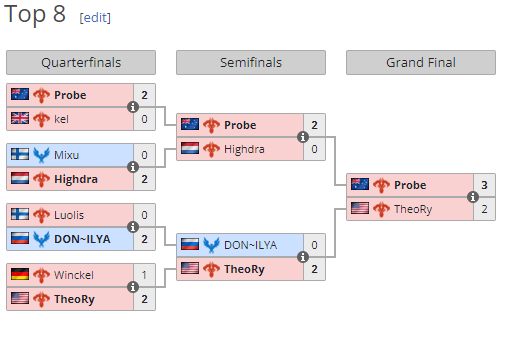 stormgate top 8 tanc