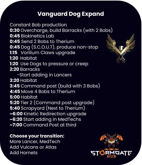 vanguard dog expand build card